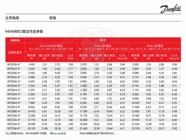 丹佛斯美優(yōu)樂活塞壓縮機MTZ中高溫并聯雙機電子樣本樣冊資料PDF下載