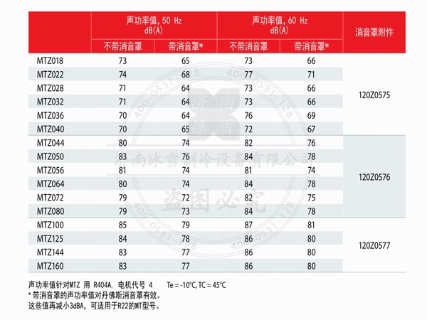 Maneurop MT中高溫制冷壓縮機電子樣本PDF下載