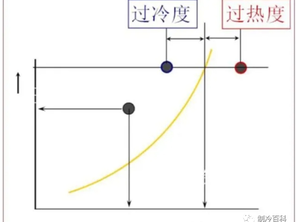 維保調(diào)試制冷設(shè)備，這些制冷知識(shí)你要懂~~