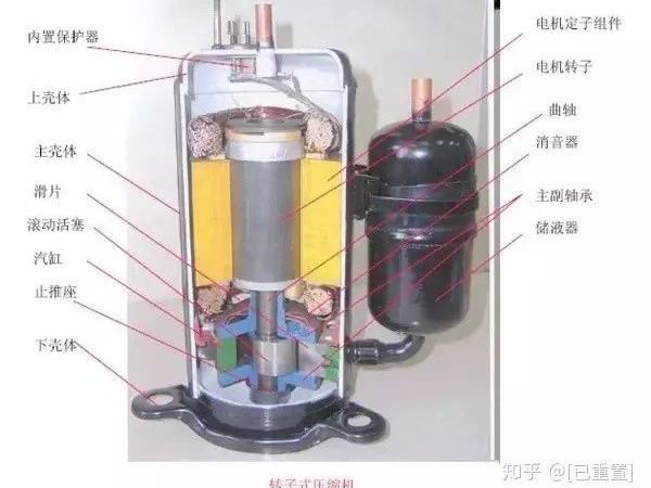 制冷系統(tǒng)幾大配件：壓縮機(jī)，四通閥，膨脹閥，單向閥圖解